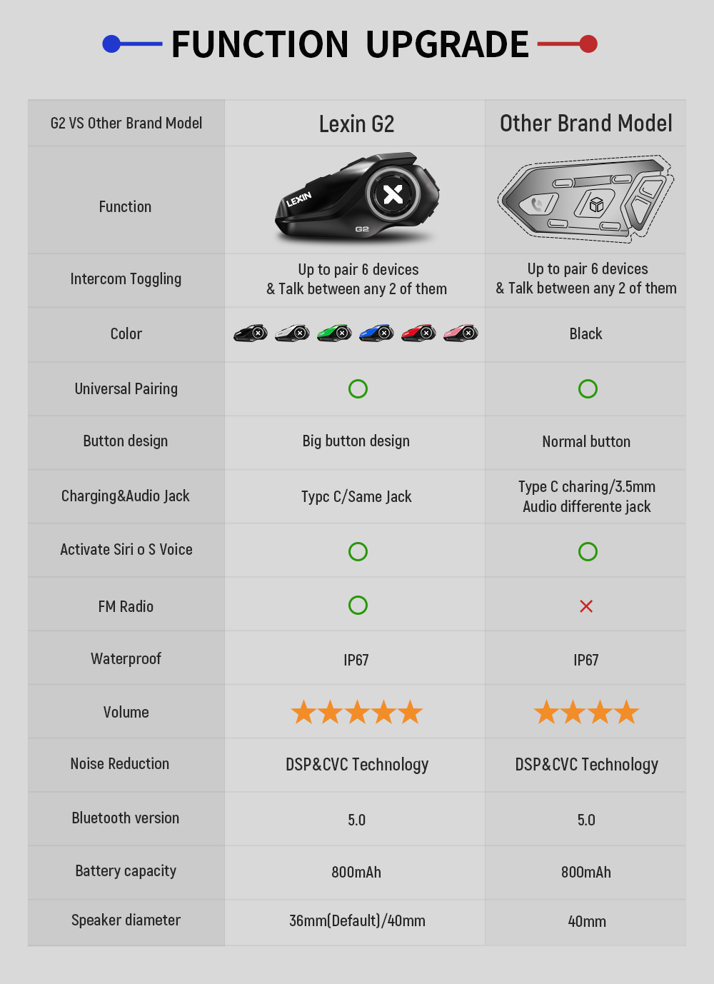 Lexin G2P 2-delige motorhelm i - Universal Motorcycle Helmet Intercom Headset recensie en prijs